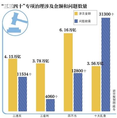 南京银行镇江分行被罚3230万元