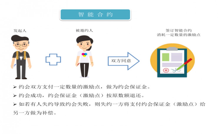 区块链+婚恋的第二次刷屏，百合佳缘发布区块链白皮书（附下载）