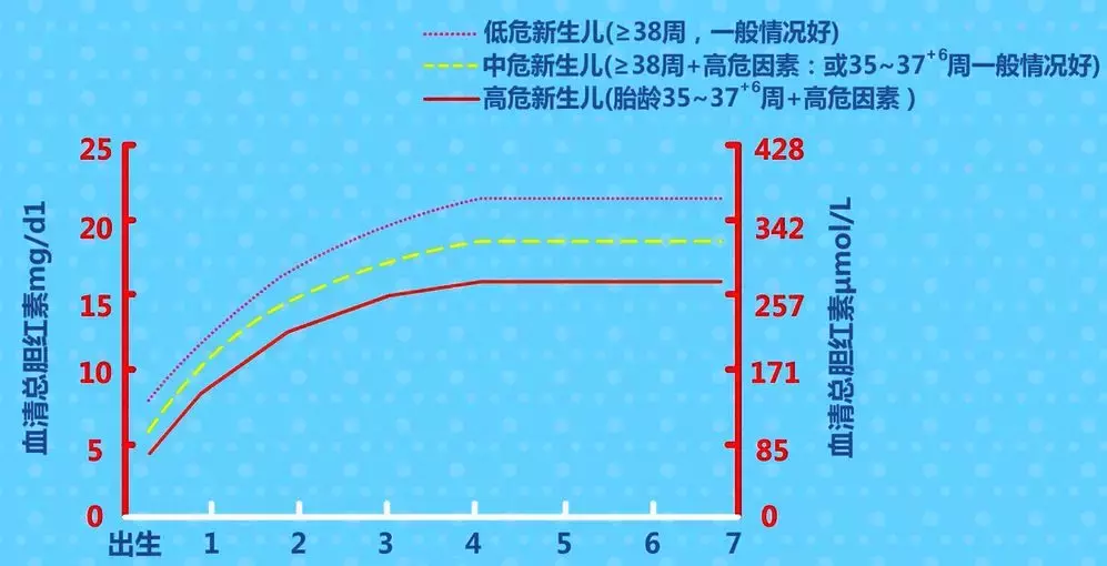 新生儿黄疸并不可怕！儿科医生教你：如何有效退黄疸？