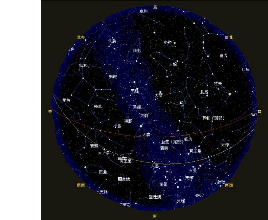 天干地支紀年與生肖,節氣,星座