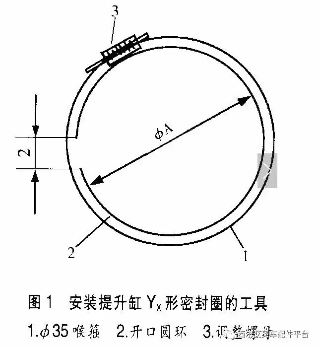 冬季叉车液压缸密封圈难装？这都不是问题，技巧教给你！