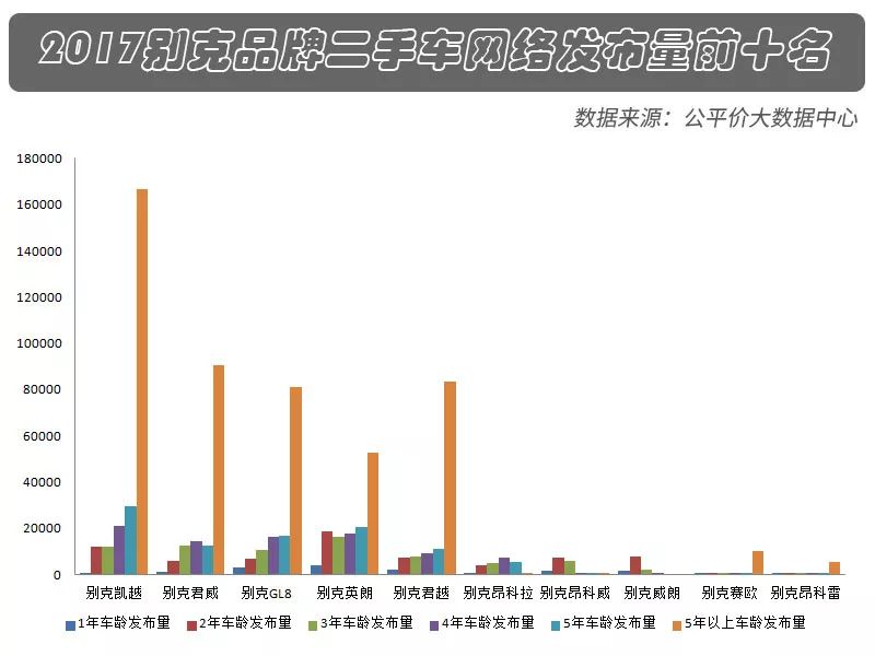别克不保值为啥还卖的多？——别克品牌二手车研究报告