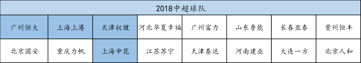 足协杯八分之一决赛规则(2018足协杯72参赛队一览！抽签规则解读及比赛规程说明！)