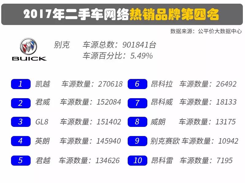 别克赛欧价格多少？为何不保值却依然畅销？