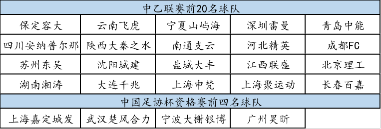 足协杯八分之一决赛规则(2018足协杯72参赛队一览！抽签规则解读及比赛规程说明！)