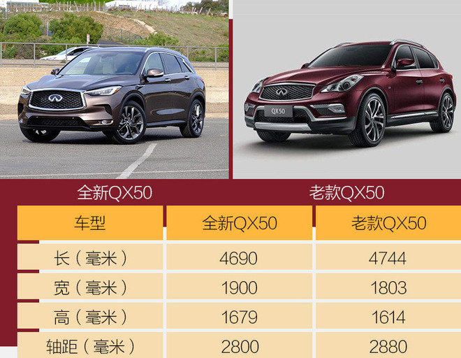 务实点没什么不好！试英菲尼迪新一代QX50