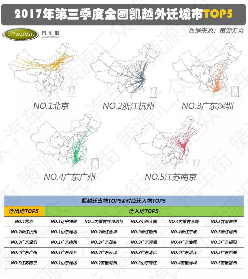 别克不保值为啥还卖的多？——别克品牌二手车研究报告