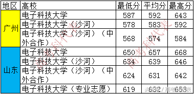 报考深坑系列｜上同样的大学，会获得不同的毕业证吗？（一）