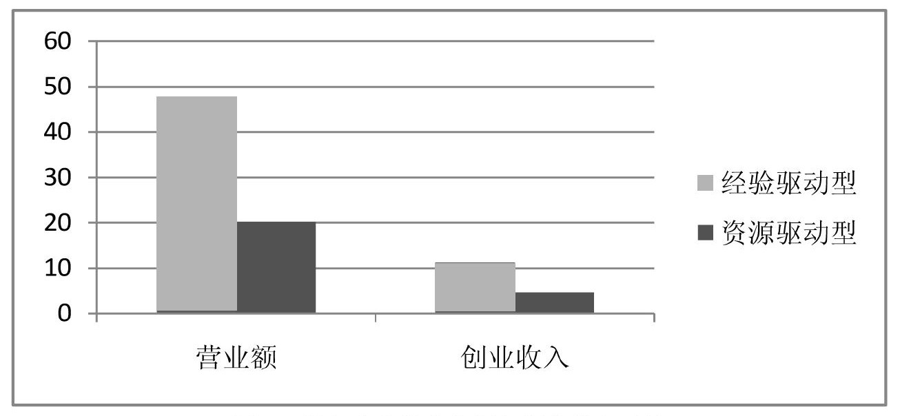 乡村振兴视野下的农民工返乡创业模式研究