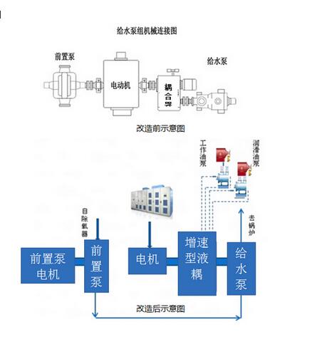 電力檢修給水泵常見故障及處理方法