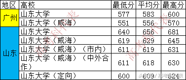 报考深坑系列｜上同样的大学，会获得不同的毕业证吗？（一）