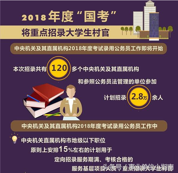 2018大学生村官考试不会取消？有这3大好处，还能直接转事业编！