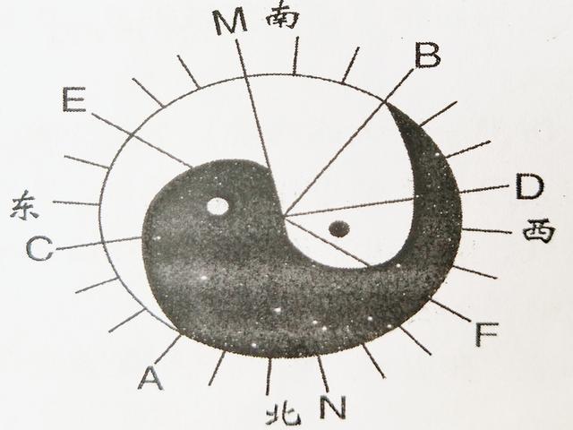 阴阳风水与自然