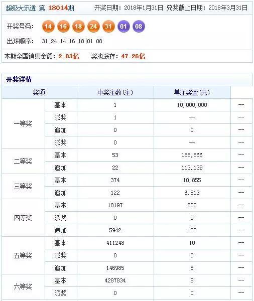 阳哥荐彩 | 周六18015期大乐透荐号