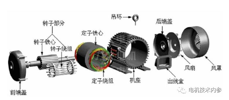 電機的結構(簡述電機學的研究內容)