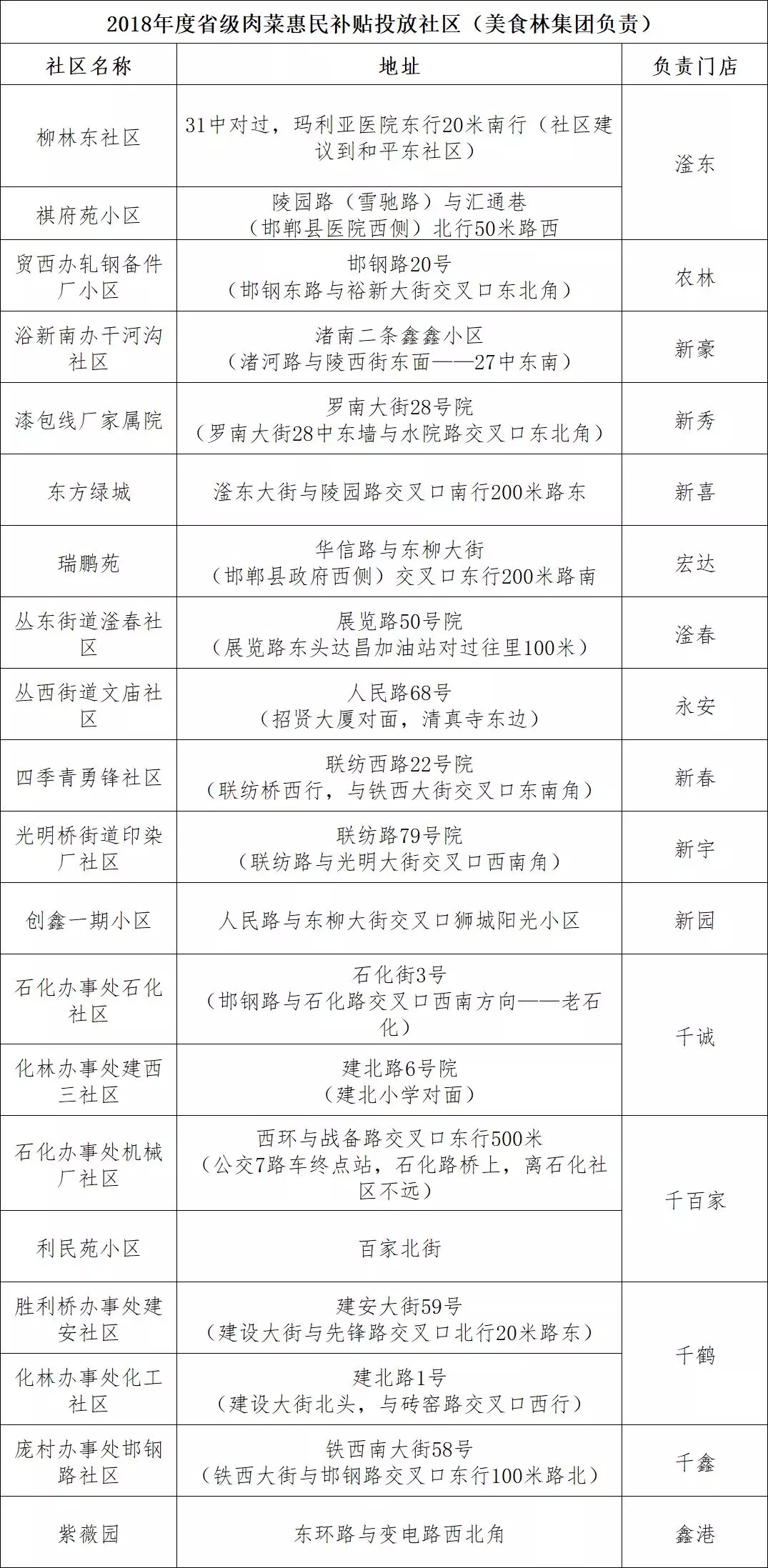 邢台北国招聘信息（省钱啦）