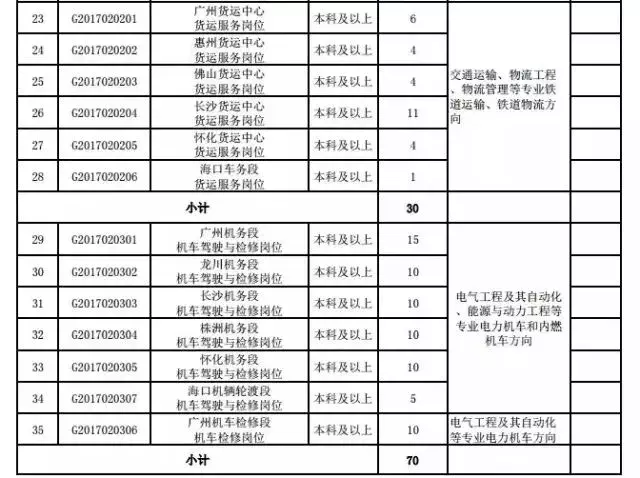 新乐招聘2015（大规模招聘来了）