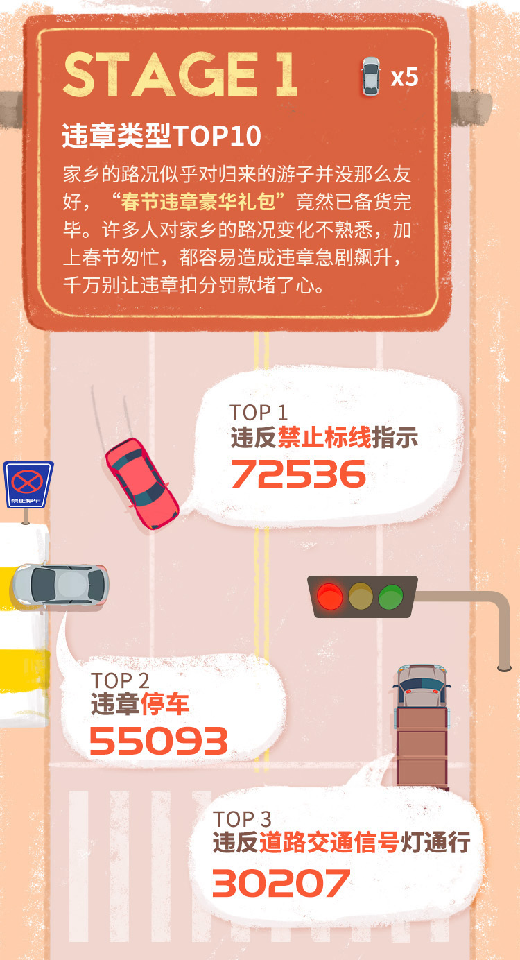 上海机动车违章查询,上海机动车违章查询官网