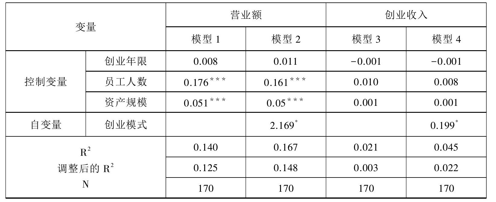 乡村振兴视野下的农民工返乡创业模式研究