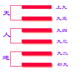 《易经》六十四卦之乾卦（一）