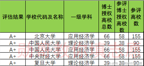 2018财经大学实力排行榜，央财第一，上财第二 勋哥志愿填报指导