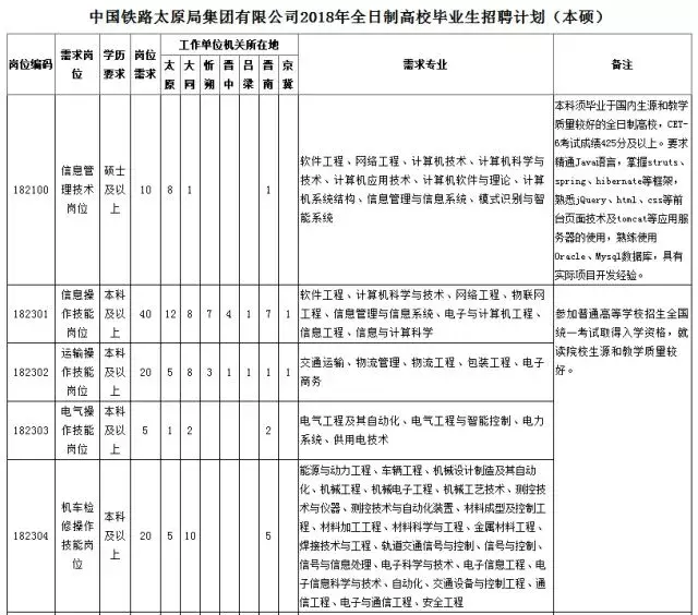 新乐招聘2015（大规模招聘来了）