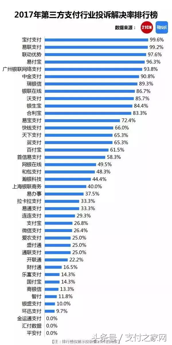 pos重复打印小票功能被利用“空卡”刷上万元 万达停车场拒现金