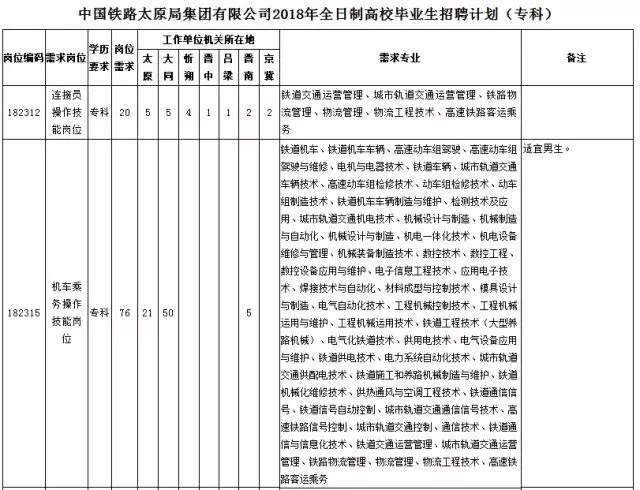 新乐招聘2015（大规模招聘来了）