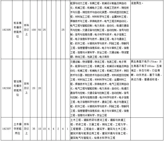 新乐招聘2015（大规模招聘来了）