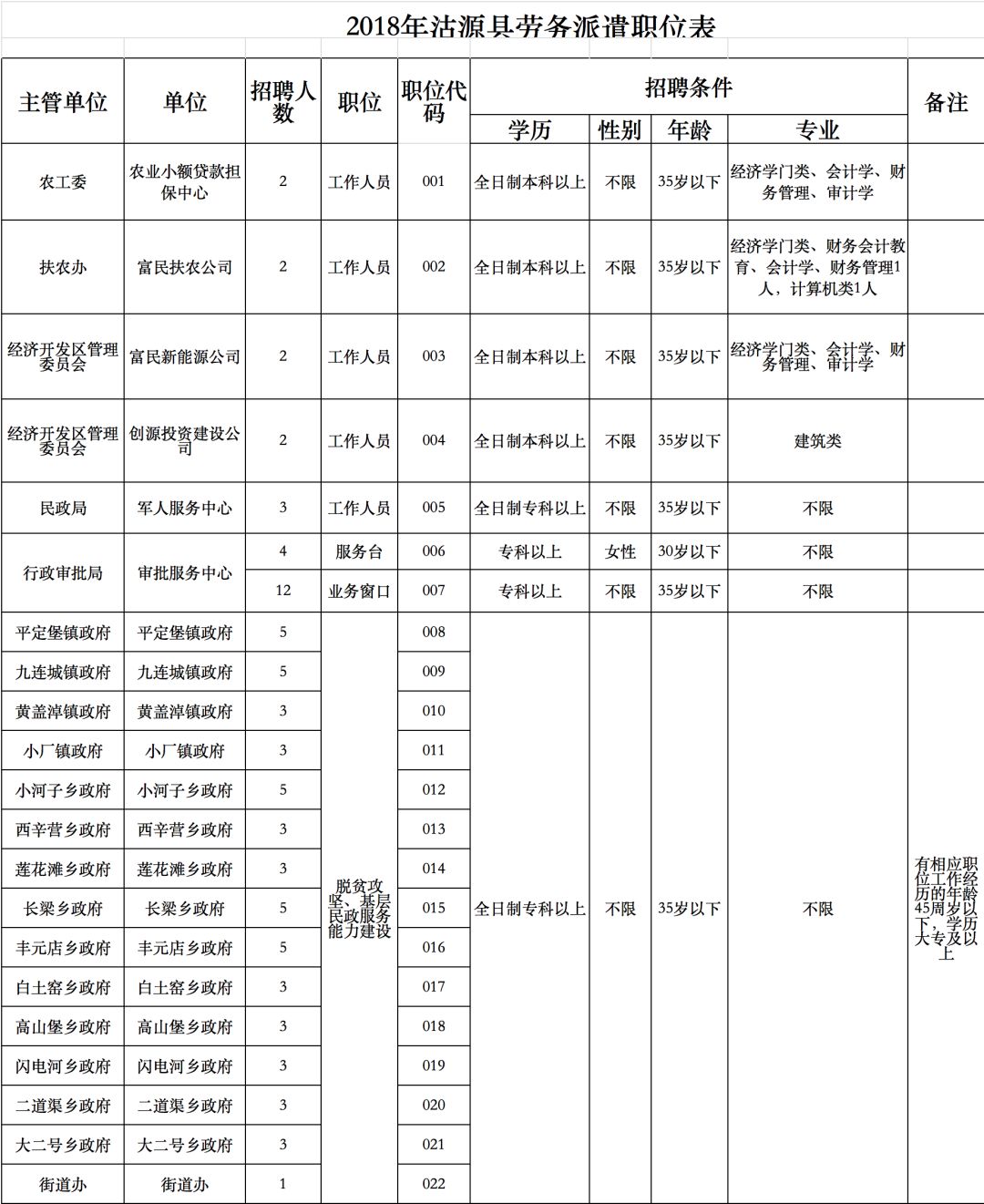 新乐招聘2015（大规模招聘来了）