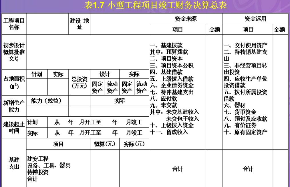 「竣工决算篇」竣工决算的内容与编制格式解析（二）