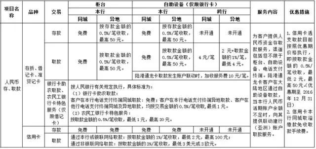 武汉人常用的银行卡手续费大盘点！这些钱统统不用交！建议收藏