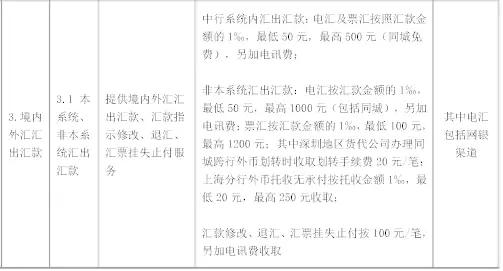 武汉人常用的银行卡手续费大盘点！这些钱统统不用交！建议收藏