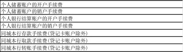 武汉人常用的银行卡手续费大盘点！这些钱统统不用交！建议收藏