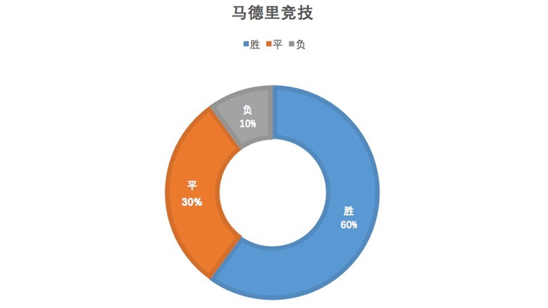 中超马竞什么时候开赛(PP体育直击：大都会冬雪难冷铁血 马竞让冠军悬念归来)