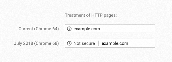 谷歌浏览器网页，谷歌浏览器将把所有HTTP网站标记为“不安全”