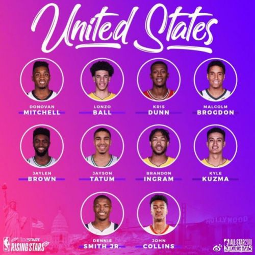 NBA全明星赛2018直播(NBA2018全明星赛新秀挑战赛直播地址 世界队vs美国队比赛直播)