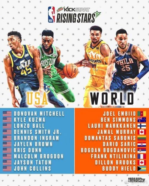 NBA全明星赛2018直播(NBA2018全明星赛新秀挑战赛直播地址 世界队vs美国队比赛直播)