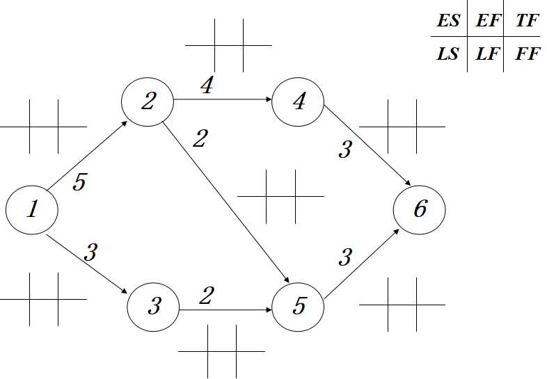 双代号网络图绘图图片