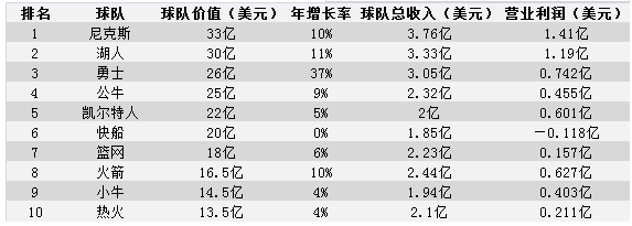 阿里巴巴为什么投资nba(阿里巴巴为什么要投资NBA球队，原因真的赚钱！涨涨！)