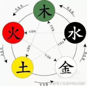 宝宝起名：生辰八字取名方法如何起名