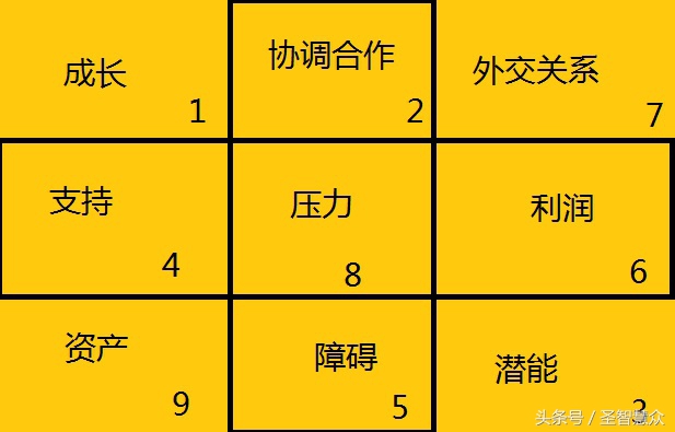 小小名片有讲究，要想发财跟我来