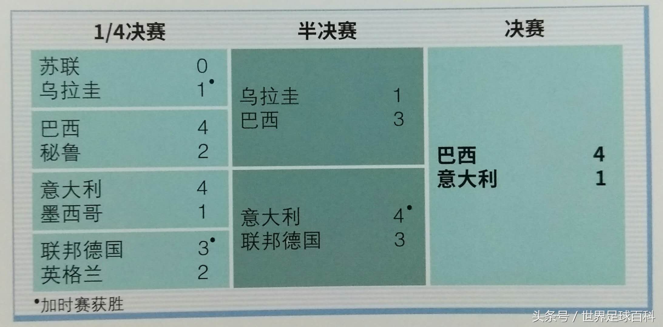 为什么要在墨西哥踢世界杯(世界杯故事：1970墨西哥)