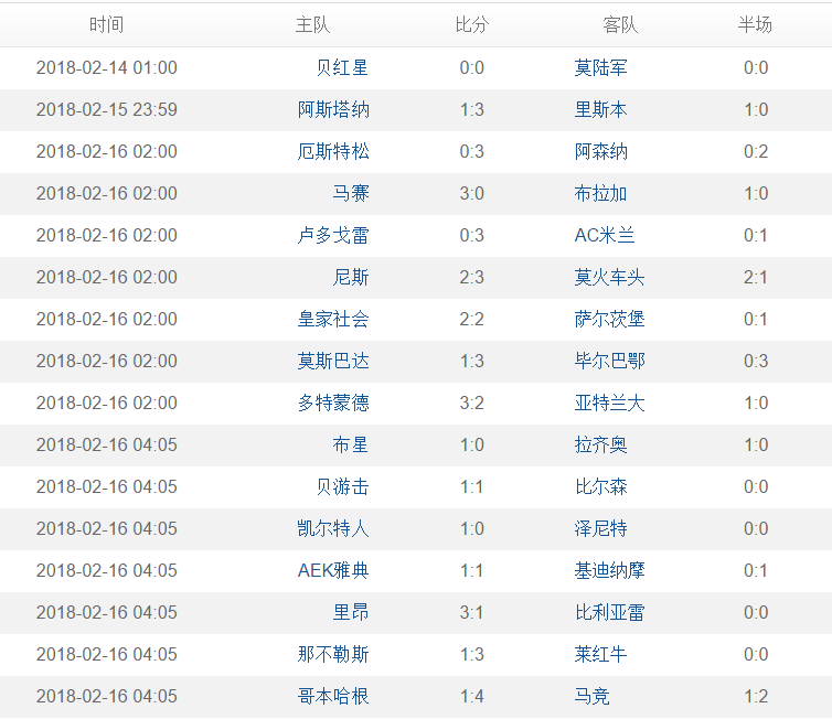 意甲双雄齐过关(欧联杯综述，阿森纳AC米兰3比0，多特蒙德逆转绝杀，意甲双雄输球)