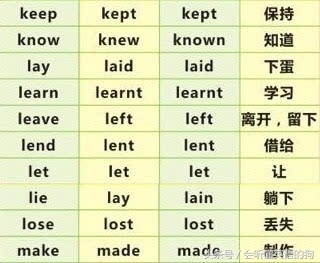 最常用最常考的99个英语不规则动词表，带中文意思 （多图）