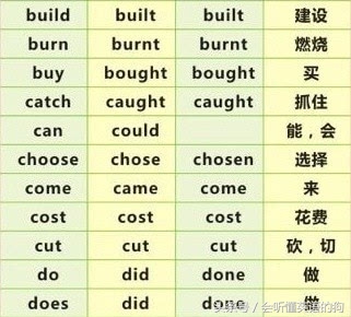 最常用最常考的99个英语不规则动词表，带中文意思 （多图）