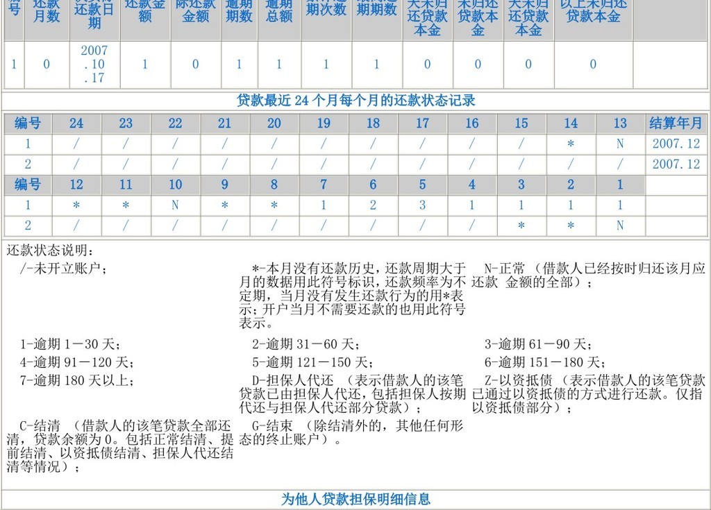 个人银行贷款查询,个人银行贷款查询贷款利息