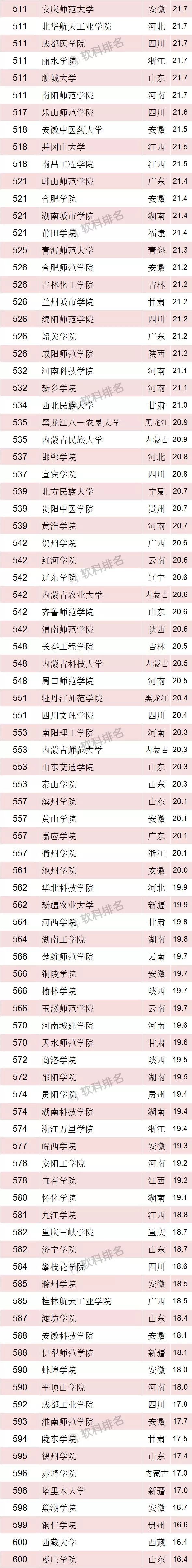 ARWU发布2018“中国最好大学排名”，贵州10所高校上榜