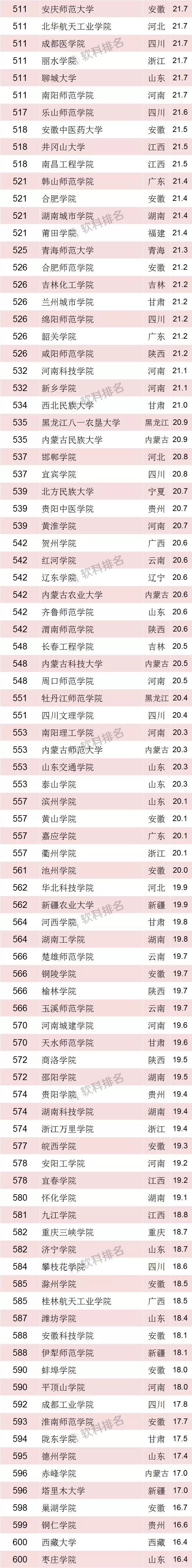 ARWU发布2018“中国最好大学排名”，贵州10所高校上榜