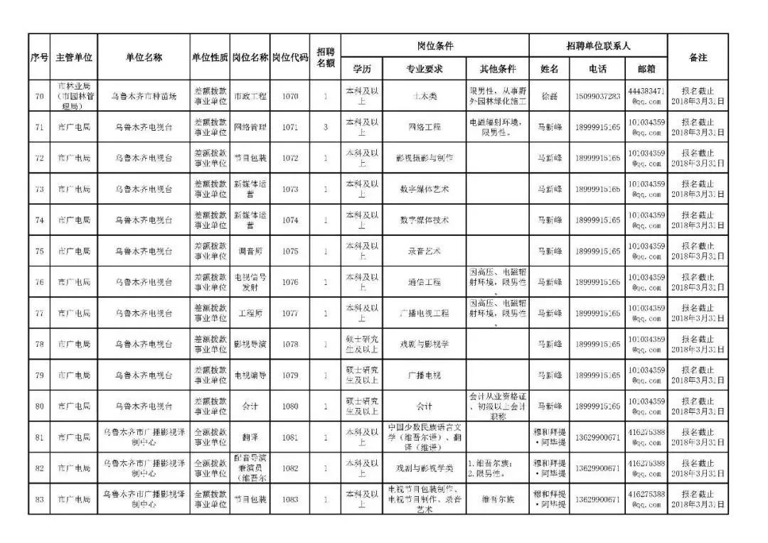 乌鲁木齐协警招聘（新疆招聘17200名工作人员）